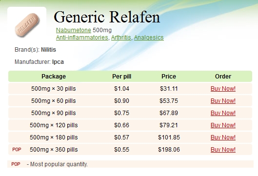 Diflucan price without insurance